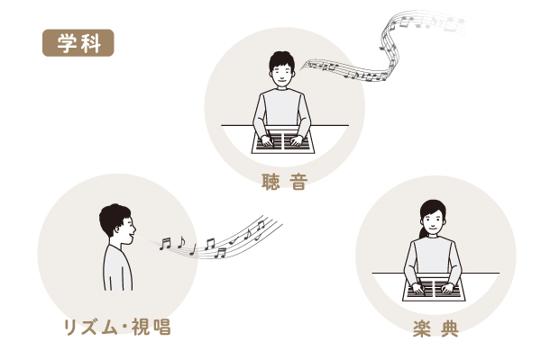 音楽検定・学科